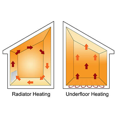 UFH & Radiator Heating diagram